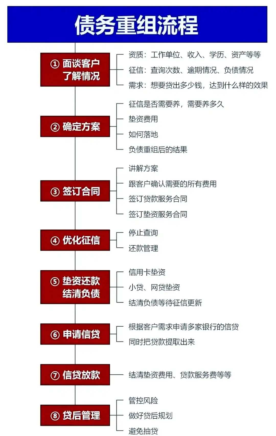 在丹东市，中小企业也可以债务重组吗？